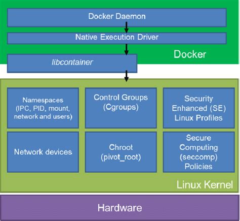 Image result for Build Linux Kernel From Source Docker