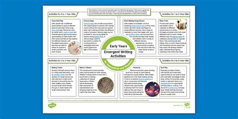 Emergent Writing Activities for Apprentices and Students