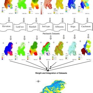 Data Flow Chart Map 的图像结果