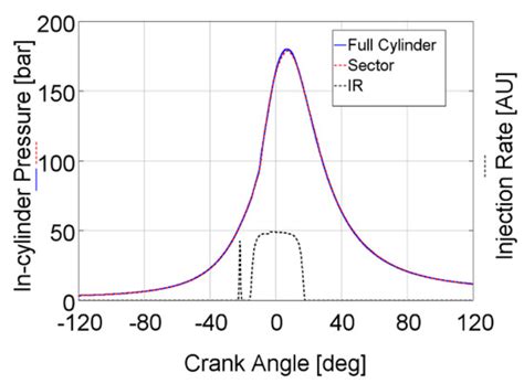 Development and Assessment of an Integrated 1D-3D CFD Codes Coupling ...