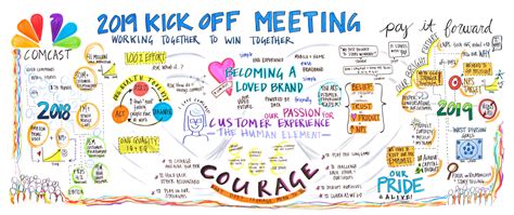 Image result for Visual Recording