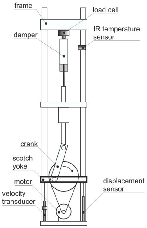 A Review on Parametric Dynamic Models of Magnetorheological Dampers and ...