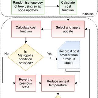 Image result for Algorithm and Flowchart Deltastep