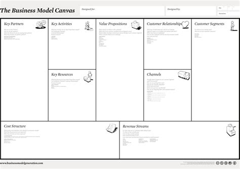 Business Model Generation Template 的图像结果