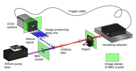 Image result for Integrated Quantum Optics Animation
