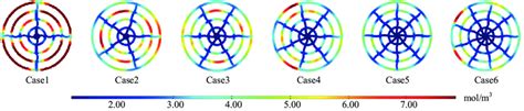 Image result for Concentration Gradient in Cathode