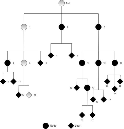 Classification Procedure 的图像结果