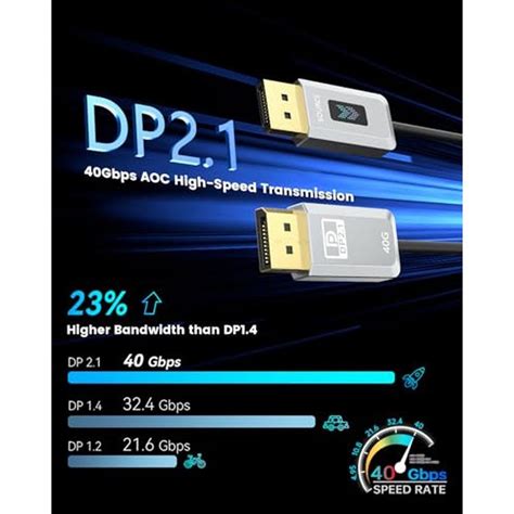 16k Cable | Geohn G DisplayPort Cable 2.1 | 16k 30Hz 8k 240Hz 4k 240Hz ...