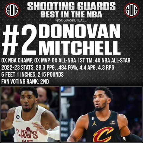 Top 10 Best Shooting Guards in the NBA Today 2023