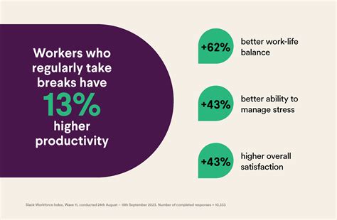 The surprising connection between after-hours work and decreased ...
