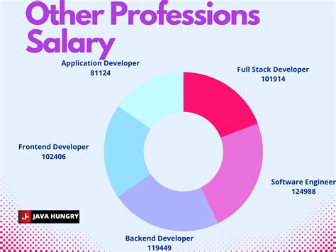 Image result for Salary Java