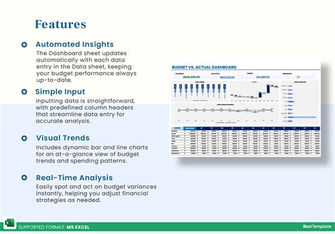 Budget Dashboard Examples 的图像结果