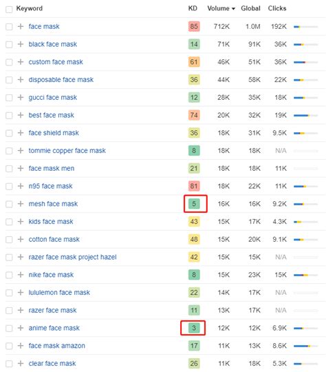 谷歌SEO实战记录（二）【上排名了】 - 知乎