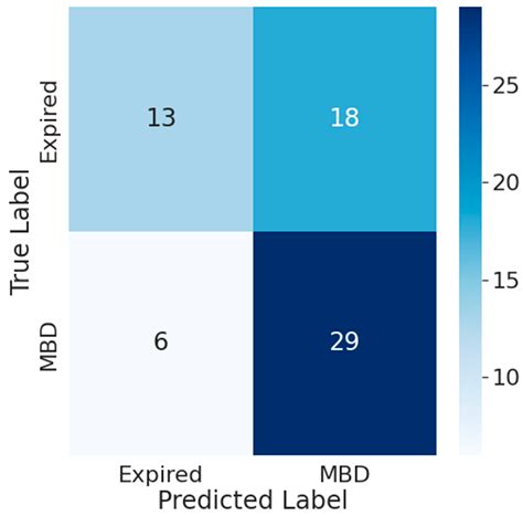 Deep Learning Prediction Model for Patient Survival Outcomes in ...