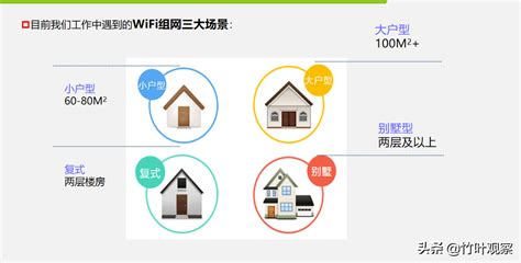 家里有的位置没有WIFI信号？新增一个无线路由器扩大WIFI范围 - 每日头条