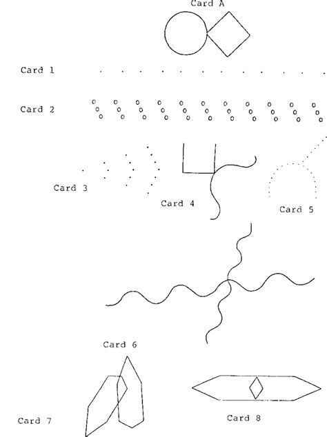Bender Visual Motor Gestalt Test Purpose