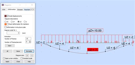 Image result for Deflection in Beam InDesign