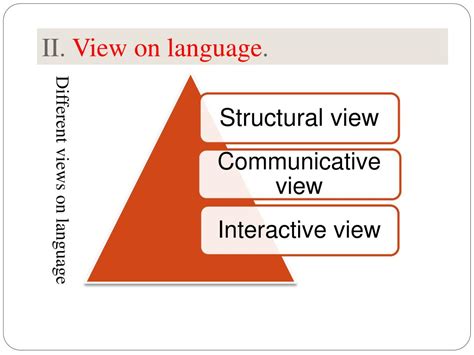 Views On Language 的图像结果