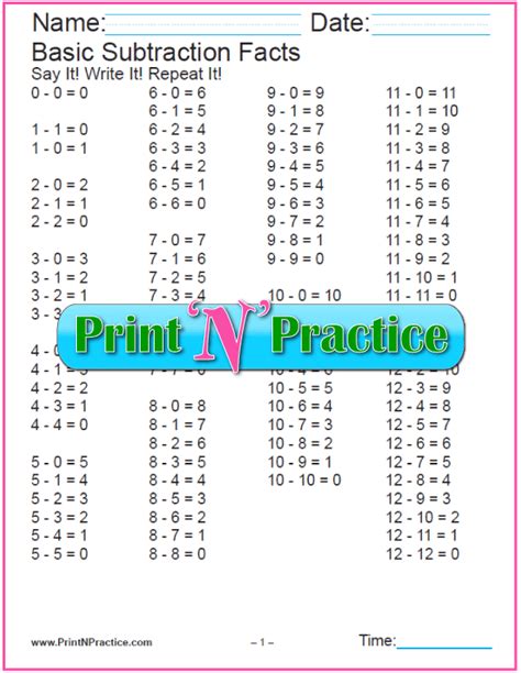 Image result for Free Printable Basic Math