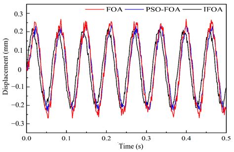 Research on Structure Design and Control Method of Magnetorheological ...