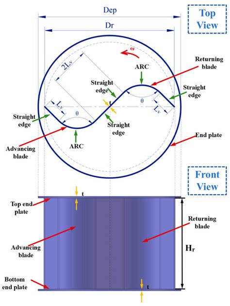 Effect Analysis of the V-Angle and Straight Edge Length on the ...