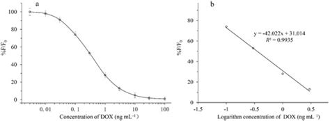 Micromachines | Special Issue : Quantum Dot Frontiers