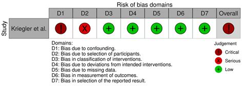 CAMBRA Protocol Efficacy: A Systematic Review and Critical Appraisal