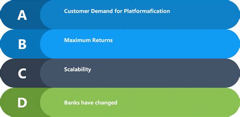 Analyzing the Importance & Role of Robo Advisors in Banking-Enterslice