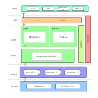 Ai 系统 的图像结果