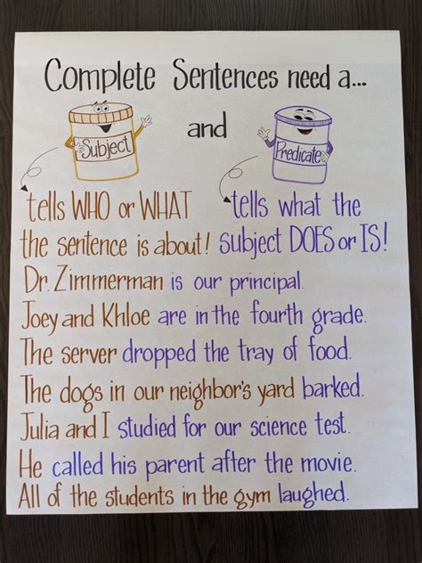 Image result for Subject Predicate Anchor Chart