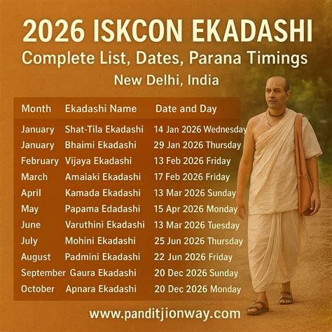 ISKCON Festival Calendar 2026 | Complete List of Ekadashi, Vaishnava ...