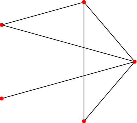 Image result for Job Assignment Problem Question in Graph