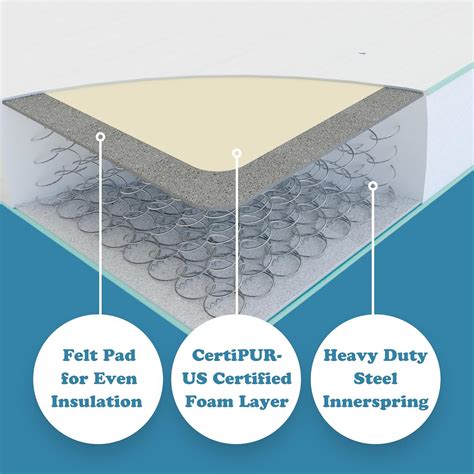 Buy GoSleep 6 Inch Innerspring Hybrid Twin XL Mattress, CertiPUR-US ...