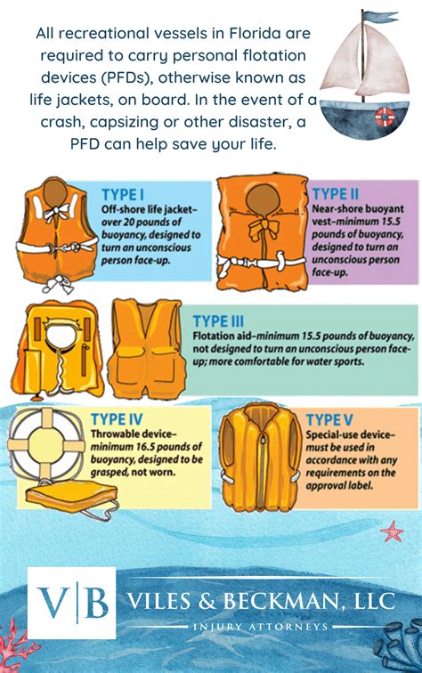 Nh Life Jacket Rules at Emma Sparks blog
