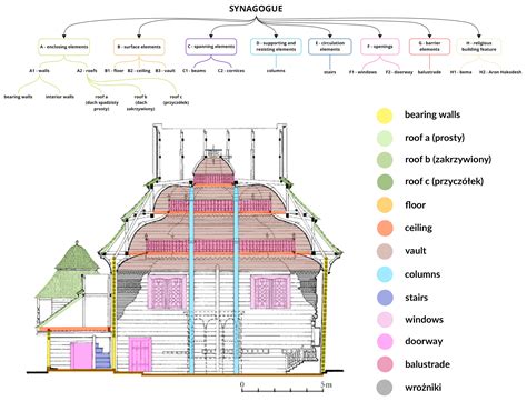 The Scientific Reference Model—A Methodological Approach in the ...