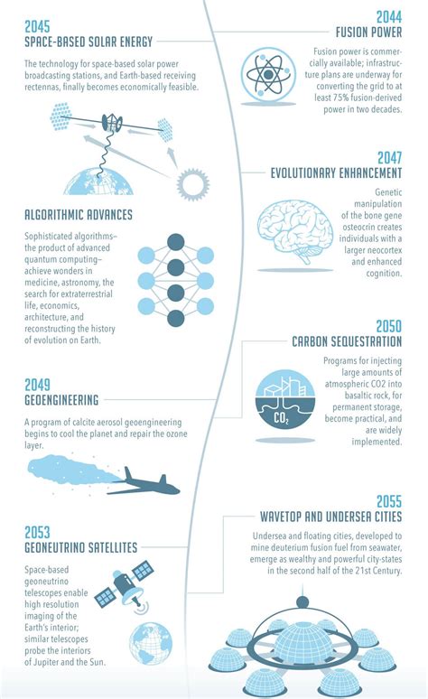 Technology Past 的图像结果