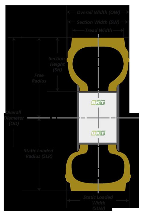 Radial Tire Rotation Diagram | My Wiring DIagram