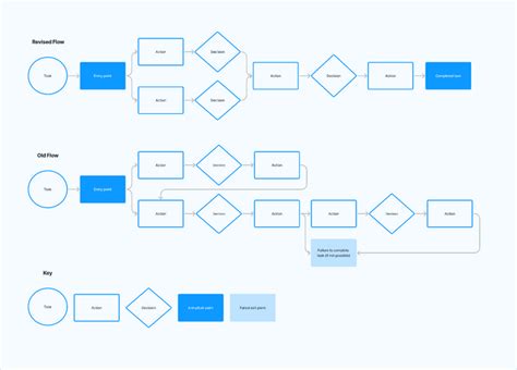 Image result for Figma User Flow