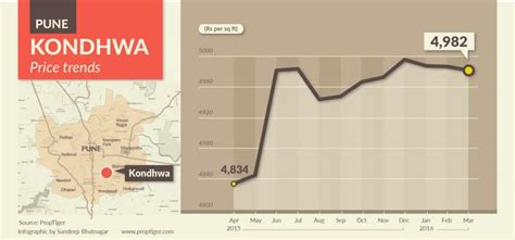 5 Popular Localities Of Pune For Buying Property