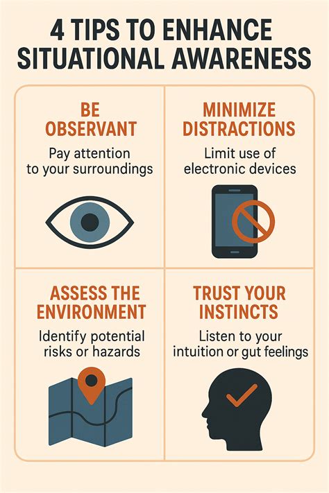 4 tips to Enhance Situational Awareness in 2025 | Awareness ...