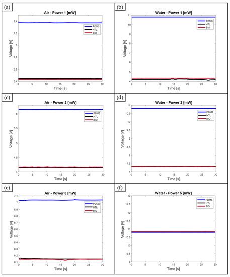 A Regression Approach to Model Refractive Index Measurements of Novel ...