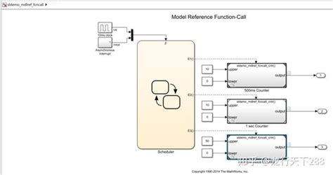 Cellselectioncallbackfunction MATLAB 的图像结果