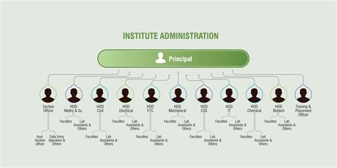 Uma Charan Patnaik Engineering School