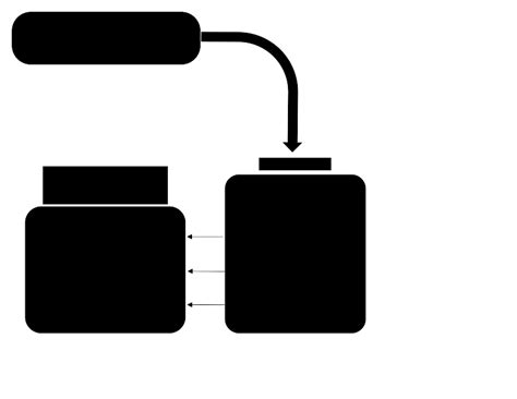 Create Domain User 的图像结果
