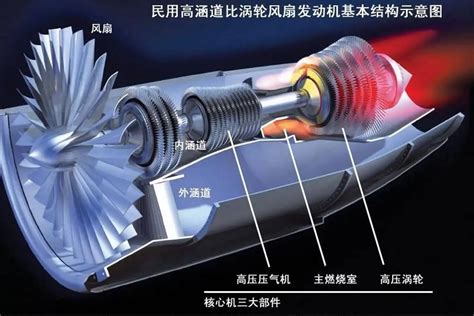 从新宝马730Li的涡轮增压四缸漫谈涡轮增压发展趋势 - 知乎