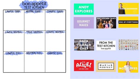 Image result for BA Test Kitchen