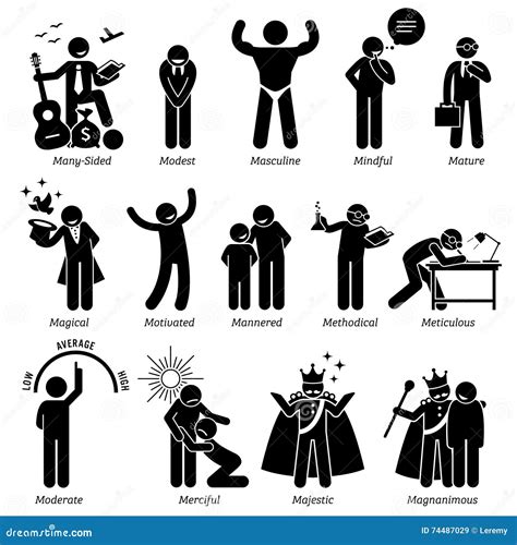 Image result for Proactive Personality