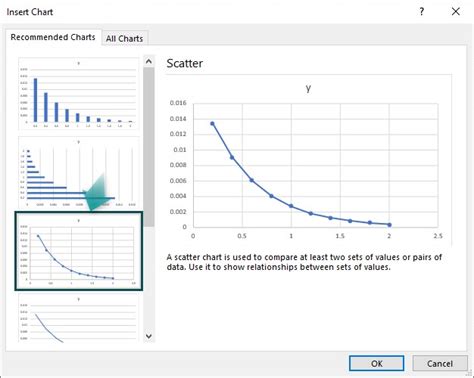 Image result for Exponential Fitting Function Excel