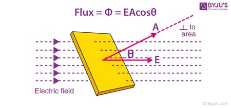Image result for Finding Flux Examples