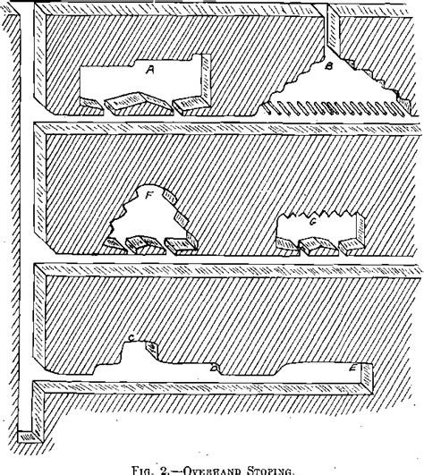 Image result for Resuing Stoping Method